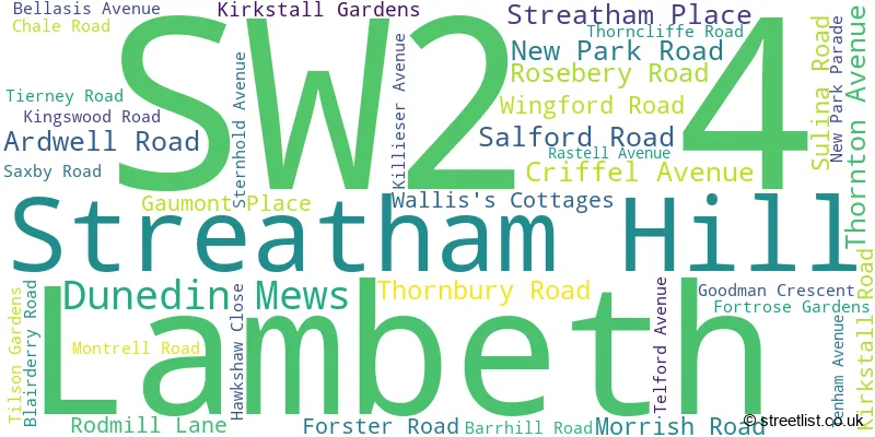 A word cloud for the SW2 4 postcode
